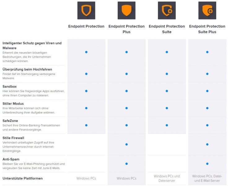 avast_endpoint avast_endpoint