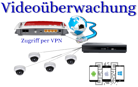 videoueberwachnung2_1 videoueberwachnung2_1